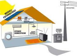 Fotovoltaico Impianto