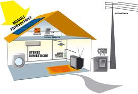 Conviene ancora installare un impianto fotovoltaico a casa ? gifi ... Impianto fotovoltaico a casa