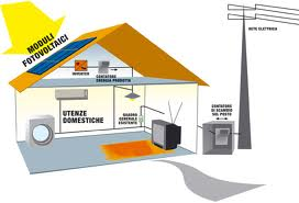 Fotovoltaico Impianto